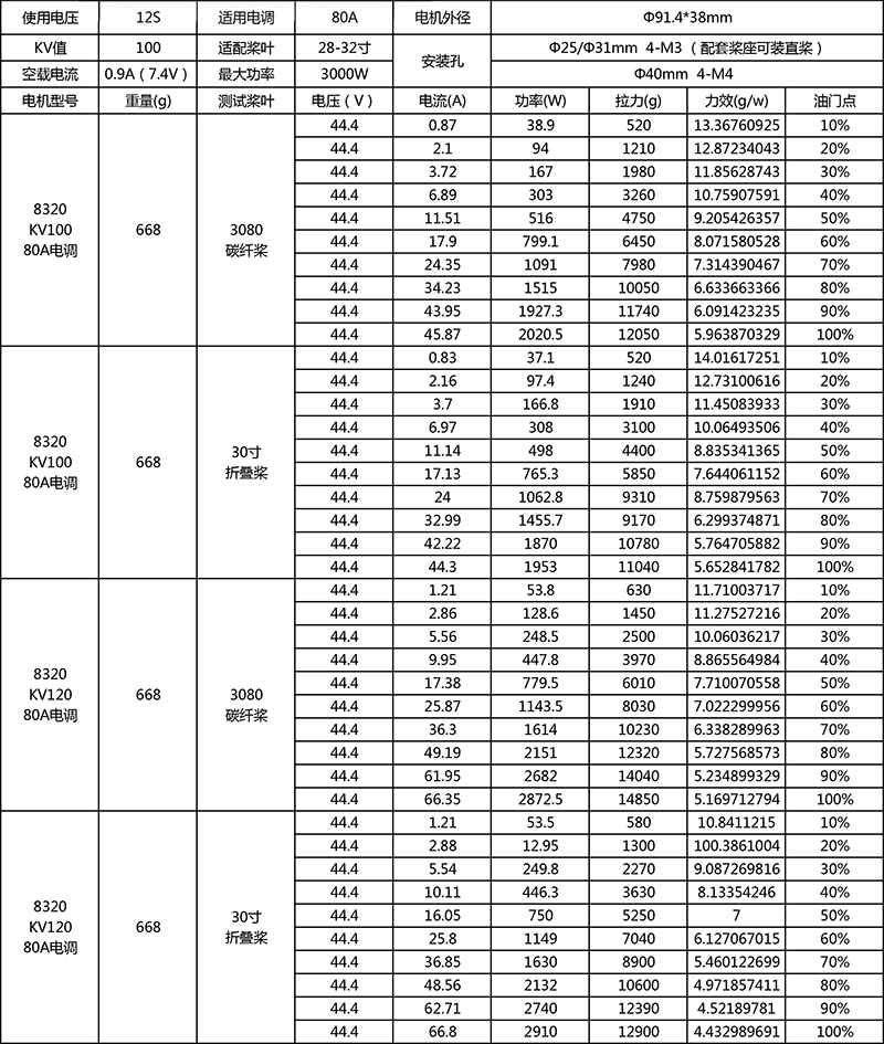 X-TEAM 封閉式8320四旋翼植保無人機電機