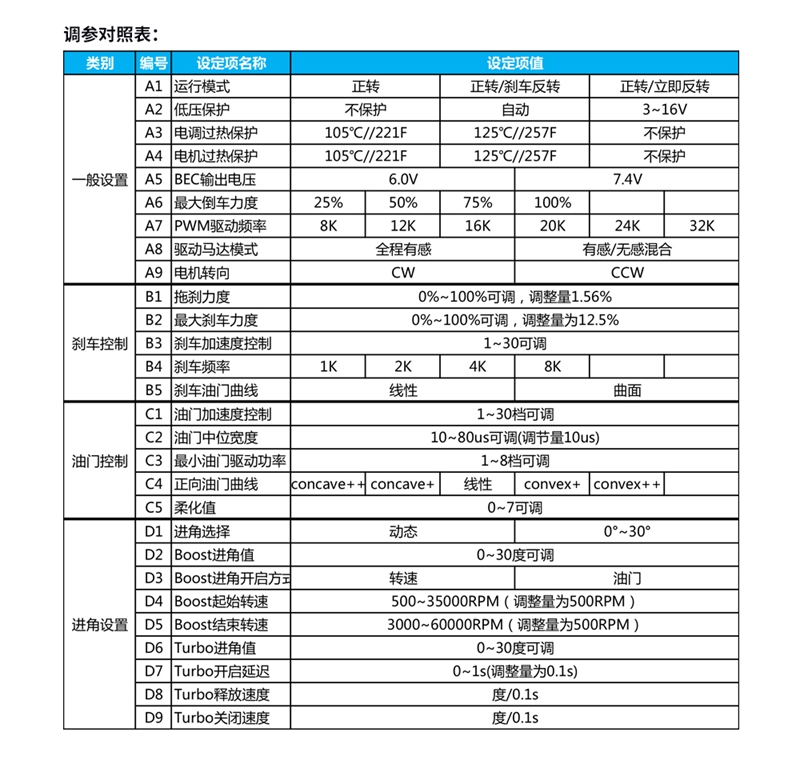 X-TEAM 150A無刷電調 車模調速器