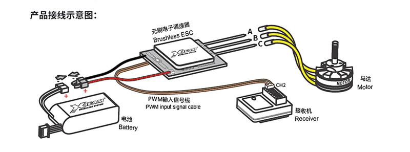 X-TEAM 150A無刷電調 車模調速器